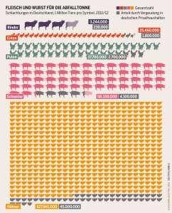 fleisch_fuer_die_tonne